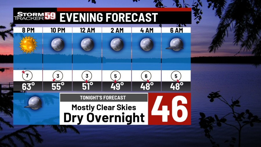 Dry weather prevails tonight & most of Monday; Showers/storms return Tuesday [Video]
