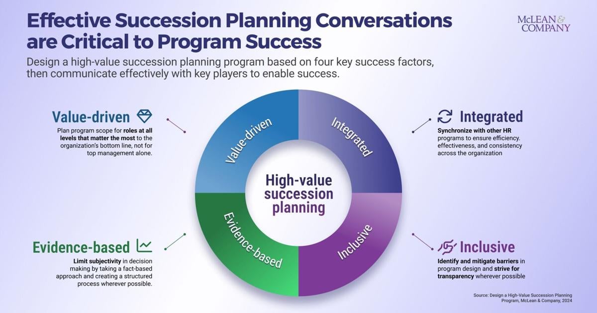 Effective Succession Planning Communication Contributes to Improved Retention: New Guide From McLean & Company | PR Newswire [Video]