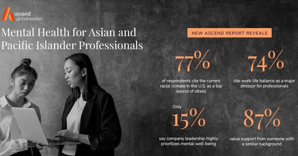 Ascend Releases New Landmark Report about Asian and Pacific Islander Professionals’ Mental Health Challenges | PR Newswire [Video]