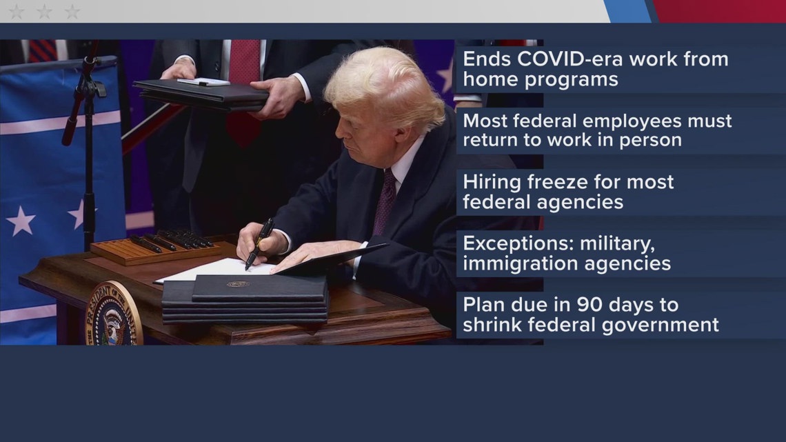 Among the many executive orders signed on Monday federal work from home has been eliminated [Video]